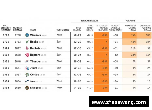 NBA投注技巧大揭秘：如何在比赛数据和赔率中找到胜利的钥匙