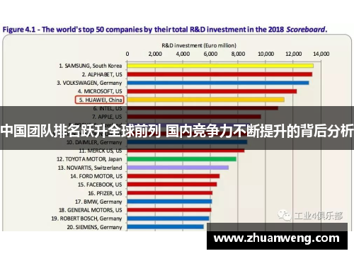 中国团队排名跃升全球前列 国内竞争力不断提升的背后分析