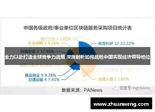 全力以赴打造全球竞争力战略 深度剖析如何战胜中国实现经济领导地位